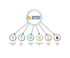 BBPS Software Development Company
