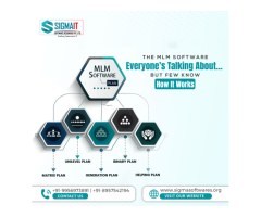 Real Estate Software Development Company in Lucknow - 3