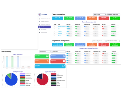 Best Employee Monitoring Software to Boost Productivity & Accountability