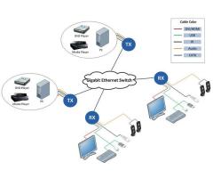 Unlock Long-Range Displays with Beacon s DP Extender