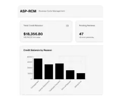 Credit balance process in medical billing