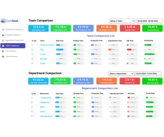 Best Employee Monitoring Software for   Features, Benefits & Pricing