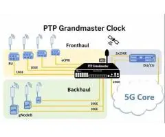 Most Enquired PTP Grandmaster Clock Supplier in India