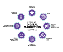 Freelance Digital Marketing Services SEO &amp Online Promotion