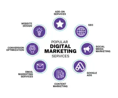 Freelance Digital Marketing Services SEO &amp Online Promotion