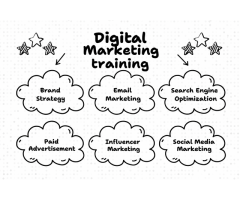 Crack the Google Code SEO Course Online - 2