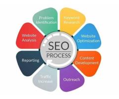 Best Seo Company in Mumbai