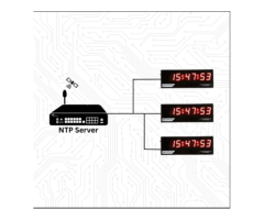 NTP Clocks