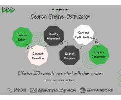 Leading Complete Marketing Framework Company That Scales - 7