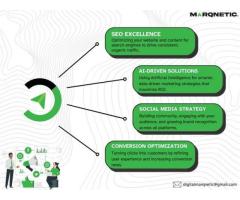 Leading Complete Marketing Framework Company That Scales - 8
