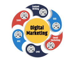 Dizi2Connect Strategic Digital Marketing & Branding Experts