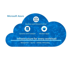 Azure IaaS Implementation & Cloud Infrastructure Experts Alletec