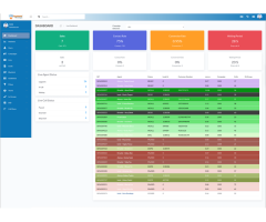 Custom VICIdial Theme for Contact Centers Boost Agent Productivity - 5