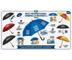 Most reliable promotional umbrella manufacturers in India