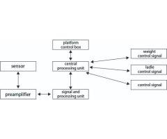 Ladle Slag Detection System (Electromagnetic) - 2