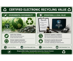 Free Pickup for Used IT Equipment Across Dubai & UAE