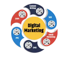 Digital marketing company in laxmi nagar - 6