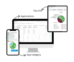 Automated Employee Activity Tracker
