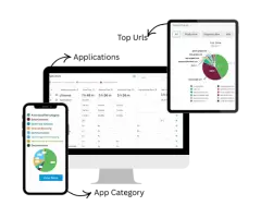 Automated Employee Activity Tracker