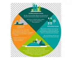 Water Submetering Services California - Roshan Energy