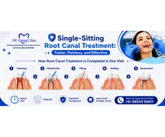 Best Root Canal Treatment in Mumbai AK Dental Clinic