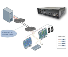 KVM over IP Extender for Reliable Dual-Display Remote Control