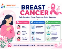 Breast Cancer Specialist in Mumbai Dr. Sanket Shah
