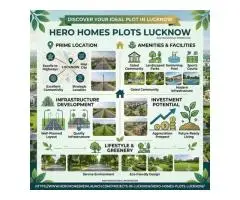 Hero Homes Plots Lucknow Designed For Living