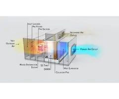 Complete Industrial Cooling Solutions for your Factories, Warehouses and Commercial Spaces