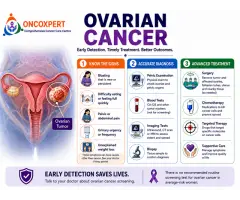 Ovarian Cancer Specialist in Mumbai Dr. Sanket Shah