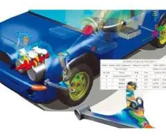 Creo Powerful 3D CAD Software for Product Engineering