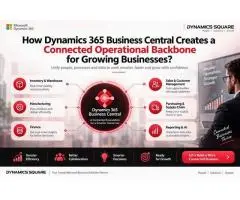 How Dynamics 365 Business Central Creates a Connected Operational Backbone for Growing Businesses
