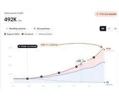 Klimb Five-Pillar SEO Command Dashboard - 2
