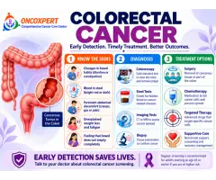 Colorectal Cancer Surgeon in Mumbai Dr. Sanket Shah