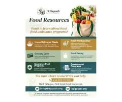 Food Resources Information & Support Options