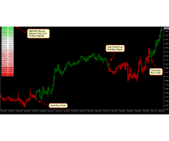 FOREX BUYING AND SELLING MAGIC INDICATOR